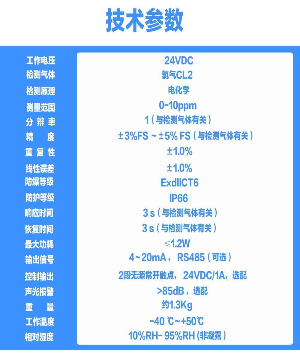 索富通GTYQ-9801TC-CL2氯气气体探测器(图1)