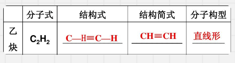 索富通告诉您乙炔气体的相关知识(图2)