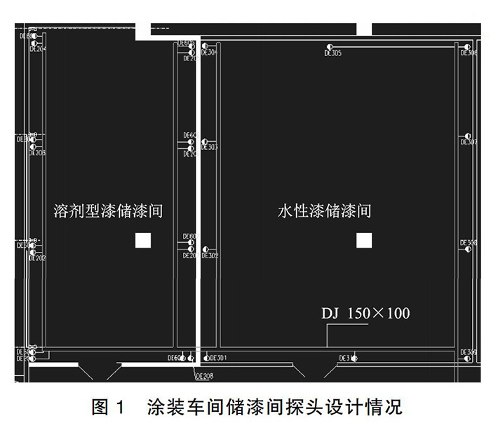 汽车制造厂哪些部位要设置可燃有毒气体报警器(图2)