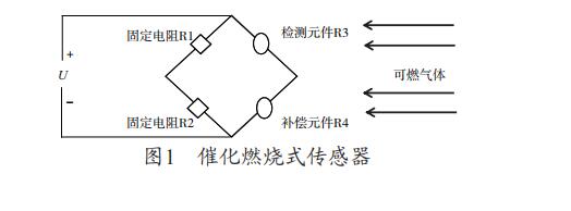 氢气报警器安装高度不规范埋下了安全隐患(图1)