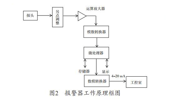 氢气报警器安装高度不规范埋下了安全隐患