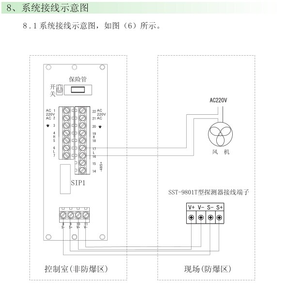 SST-9801B索富通气体检测报警系统施工方案(图1)